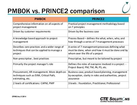 Project Management Comparison Of Prince2 And Pmbok