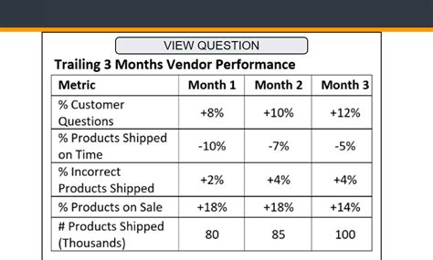 Month 312view Questiontrailing 3 Months Vendor Performancemetricmonth