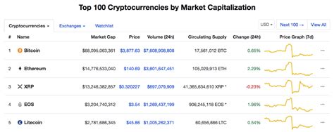 Stay up to date with the latest xrp price movements and forum discussion. ? XRP Price Predictions 2019-2020: Top-3 by Market Cap ...