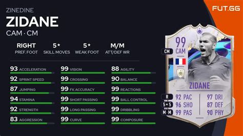 Fifa Sbc Zin Dine Zidane Cover Star Icon