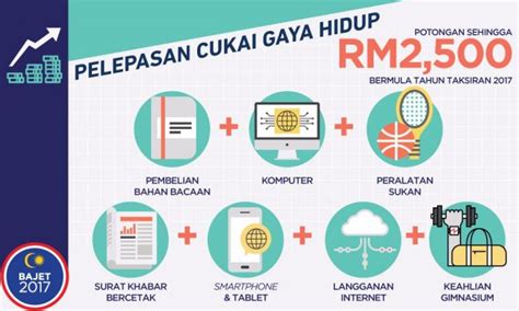 Berikut di bawah adalah merupakan senarai pelepasan cukai pendapatan yang telah dikeluarkan oleh pihak lhdn malaysia Terengganu My Heritage: TIPS PENGURANGAN CUKAI TAKSIRAN ...