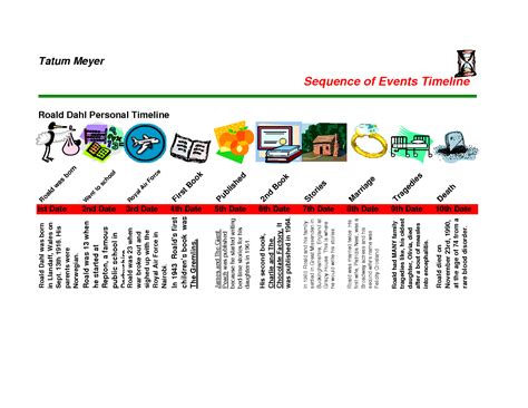 Powerful Example Of Personal Timeline In Personal Development