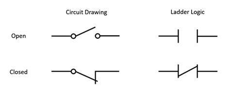 Pac Vs Plc Introduction And Uses Technical Articles