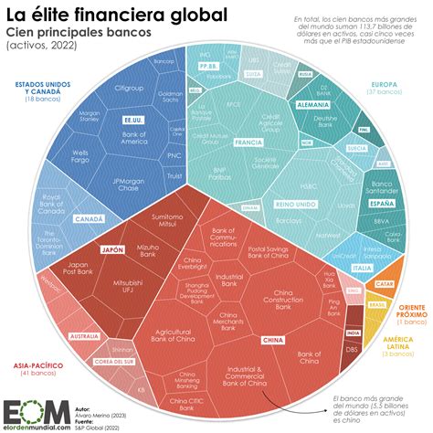 Los Bancos Más Grandes Del Mundo Mapas De El Orden Mundial Eom