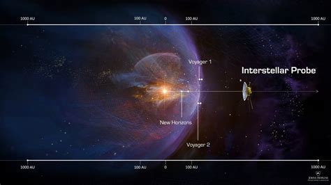 Newest Interstellar Space Probe Will Outshine Voyager Popular Science