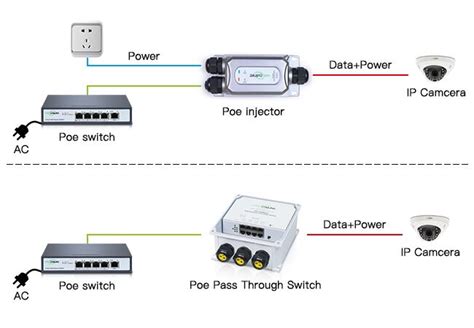 Poe Passthrough Switch Introduction And Applications 54 Off