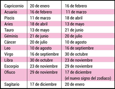 Signos De Noviembre