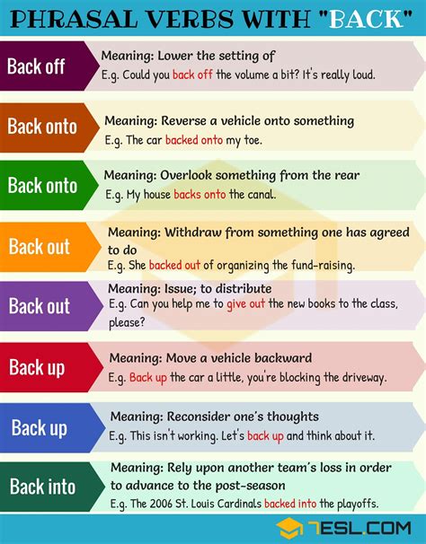 Phrasal Verbs with BACK: Back up, Back off, Back out, Back onto - 7 E S 