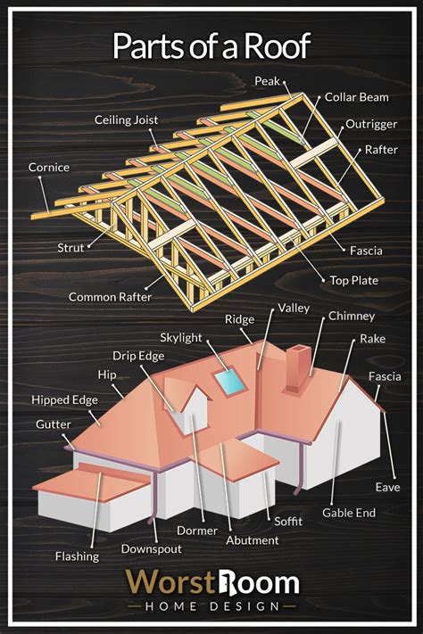 33 Parts Of A Roof Diagrammed To Understand Worst Room