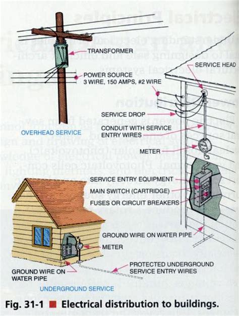 Underground Electrical System