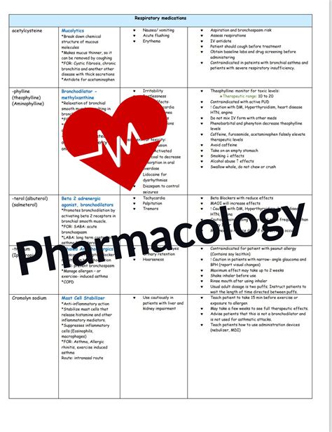 Editable Pharmacology Cheat Sheet For Nursing Students Etsy Canada