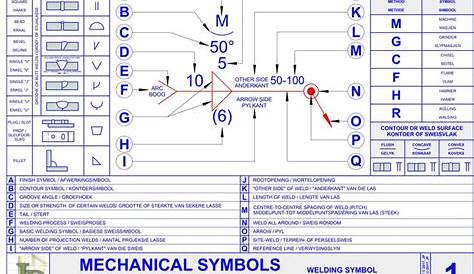weld symbol chart and meaning