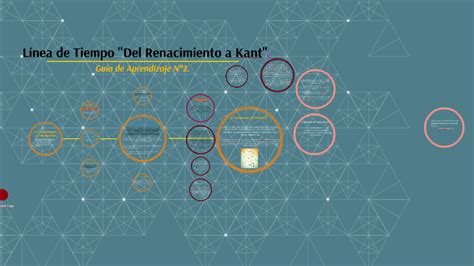 Línea de Tiempo Del Renacimiento a Kant by Eliecer Lopez Diaz on