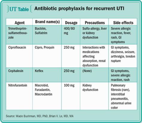 How Long Do Antibiotics Take To Work For Tonsillitis Tonsillitis Do