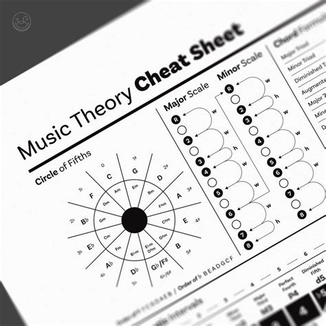 Minimal Music Theory Cheat Sheet Chords Song Key Circle Of Etsy Uk