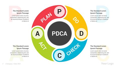 Stage Pdca Cycle Diagram Infographic Template Ppt Keynote Templates