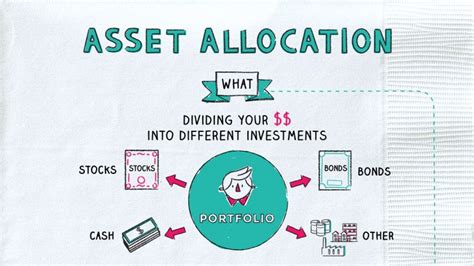 What Is Asset Allocation Best Asset Allocation Strategies