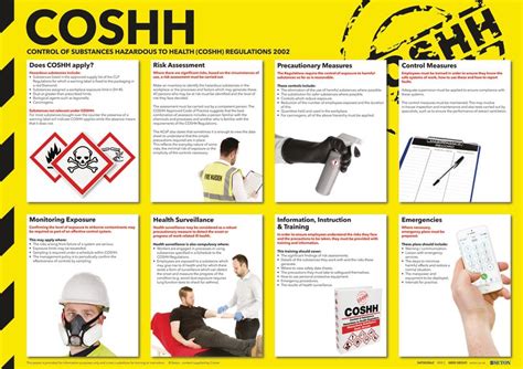 Coshh Regulations Info Poster W Photographic Illustrations Safetyshop