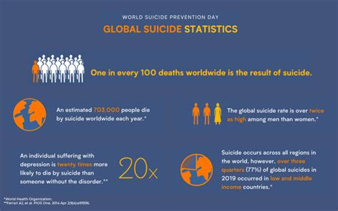 World Suicide Prevention Day 10th September Take Time To Reach Out