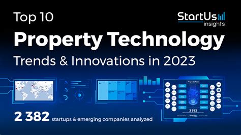 Top 10 Property Technology Trends For 2023 Startus Insights