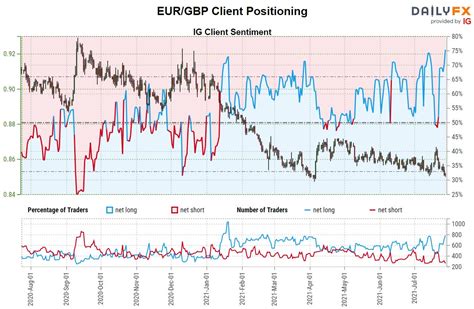 Eurgbp Ebbs And Tests Channel Support A Temporary Bounce May Occur Soon