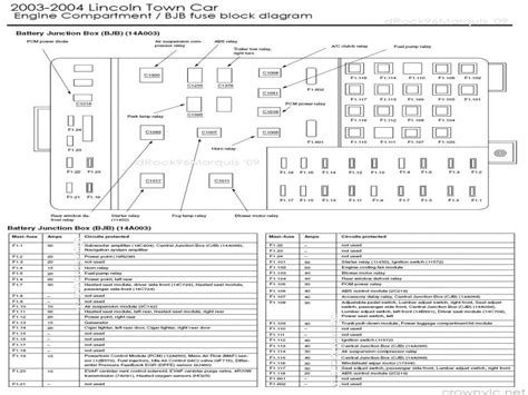 Passenger compartment fuse box lincoln town car second. 2004 Lincoln Town Car Fuse Box Diagram - Wiring Forums