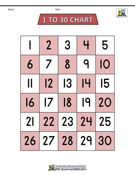 Number Chart 1 30 Hot Sex Picture