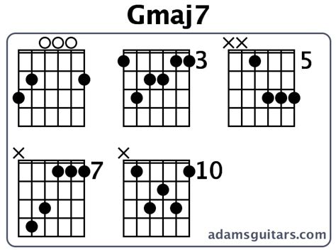 Gmaj7 Guitar Chords From Adamsguitars Com