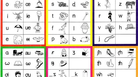 International Phonetic Alphabet Symbols Chart International Phonetic