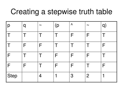 Ppt Truth Tables Powerpoint Presentation Free Download Id545178