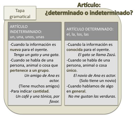 Artículo ¿indeterminado O Determinado El Blog Para Aprender Español
