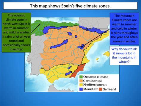 Investigating Spains Weather And Climate Exploring Spain Ks2