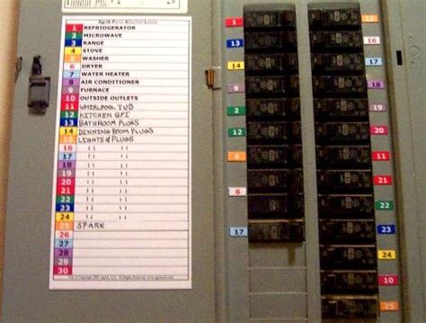 Communicate to your helper via radio that you are going to flip the first breaker. Electrical Circuit Breaker Panel Directory and Labels ...