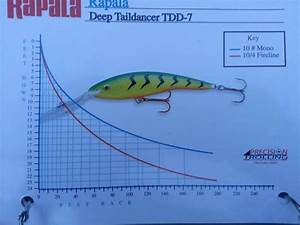 Rapala Taildancer Dive Curve Finger Lakes Discussion Lake Ontario