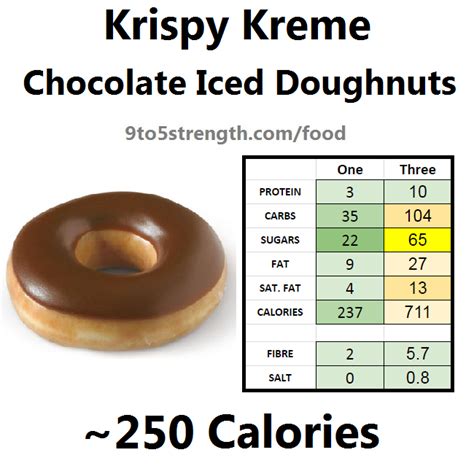 Chocolate Glazed Donut Nutrition Facts Besto Blog