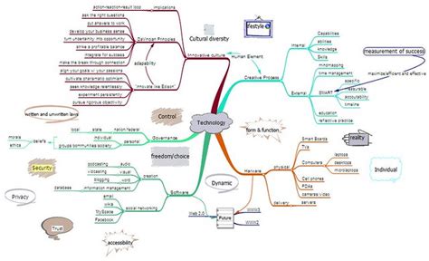 Technology And Culture Mind Map A Photo On Flickriver