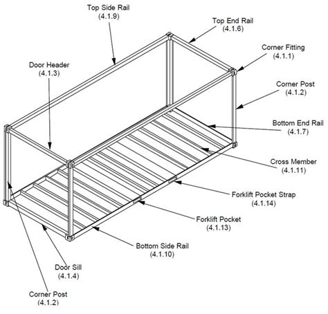 What Are The Parts To A Shipping Container