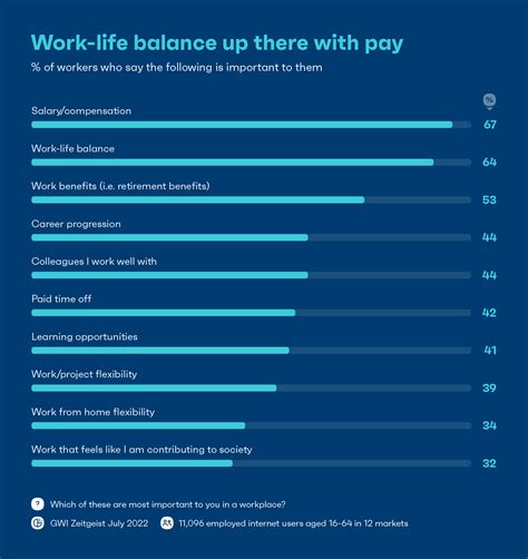 Quiet Quitting, Hustle Culture, And Purpose: 3 Workplace Trends