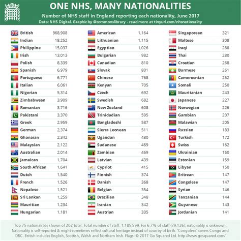 One Nhs Many Nationalities 2017