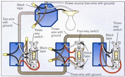 Black wire = power or hot wire white wire = neutral bare copper = ground. Wiring a 4-way switch