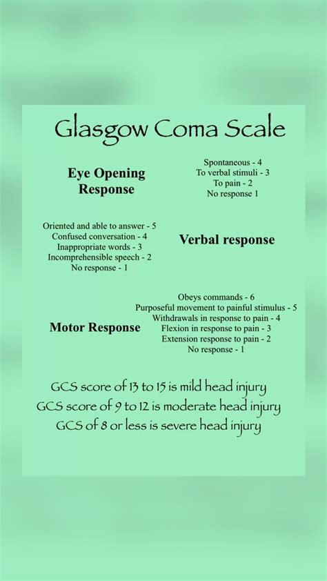 Nursing Student Cheat Sheet Glasgow Coma Scale Nursing Coma Unconscious