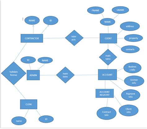 Solved Please Help In Designing Entity Relationship Diagram Erd Based On Course Hero