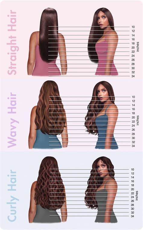 Hair Length Inches Chart