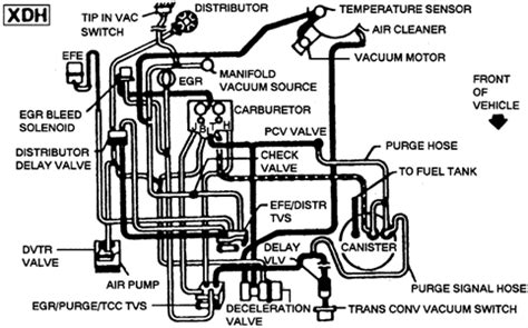 This is not a readily available engine type. 305 engine diagram Questions & Answers (with Pictures) - Fixya