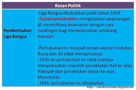 Perang dunia i (alias perang dunia pertama, the great war, perang untuk mengakhiri semua perang) berpusat di eropa. Blog Sejarah STPM Baharu: Semekar Cintaku : Kesan Perang ...