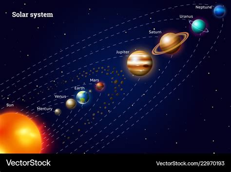 Set Of Planets The Solar System Milky Way Vector Image The Best Porn