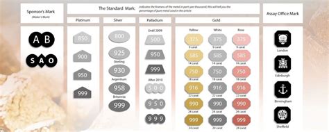 Identify Gold Stamps And Markings Australia Fast And Easy
