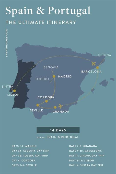 The Best Spain And Portugal Itinerary To See The Best Of Both Spain