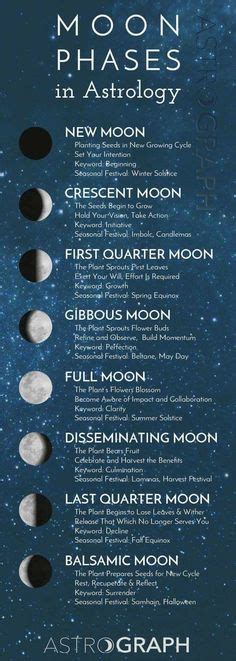 26 Moon Phases Meaning Astrology Astrology For You