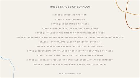 The 12 Stages Of Burnout The Dimple Life